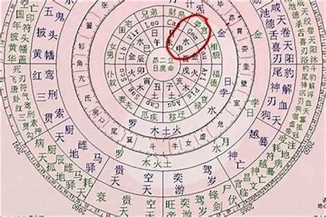 神煞 六厄|年柱六厄是什么意思，如何解读八字命局中的六厄神煞